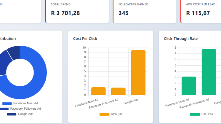 ppc dashboard